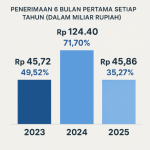 Target PAD Melorot, Peran TP2D Dipertanyakan