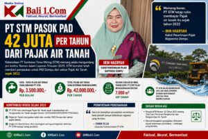 PT STM Pasok PAD 42 Juta Per Tahun Dari Pajak Air Tanah