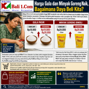 Harga Gula dan Minyak Goreng Naik, Bagaimana Daya Beli Kita?