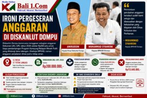 Ironi Pergeseran Anggaran Di Diskanlut Dompu