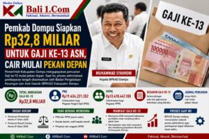 Pemkab Dompu Siapkan Rp32,8 Miliar untuk Gaji ke-13 ASN, Cair Mulai Pekan Depan