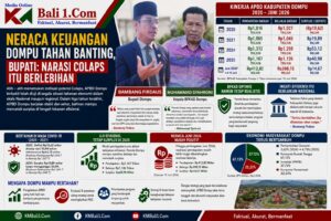 Neraca Keuangan Dompu Tahan Banting, Bupati: Narasi Kolaps Itu Berlebihan