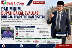 PAD Minim, Bupati Bakal Evaluasi Kinerja Aparatur dan Sistem